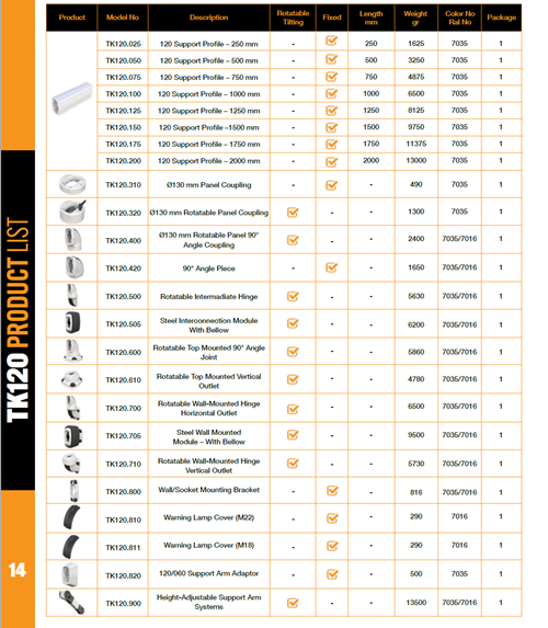TK120 Product List